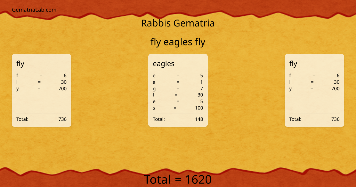 fly eagles fly in rabbis Gematria